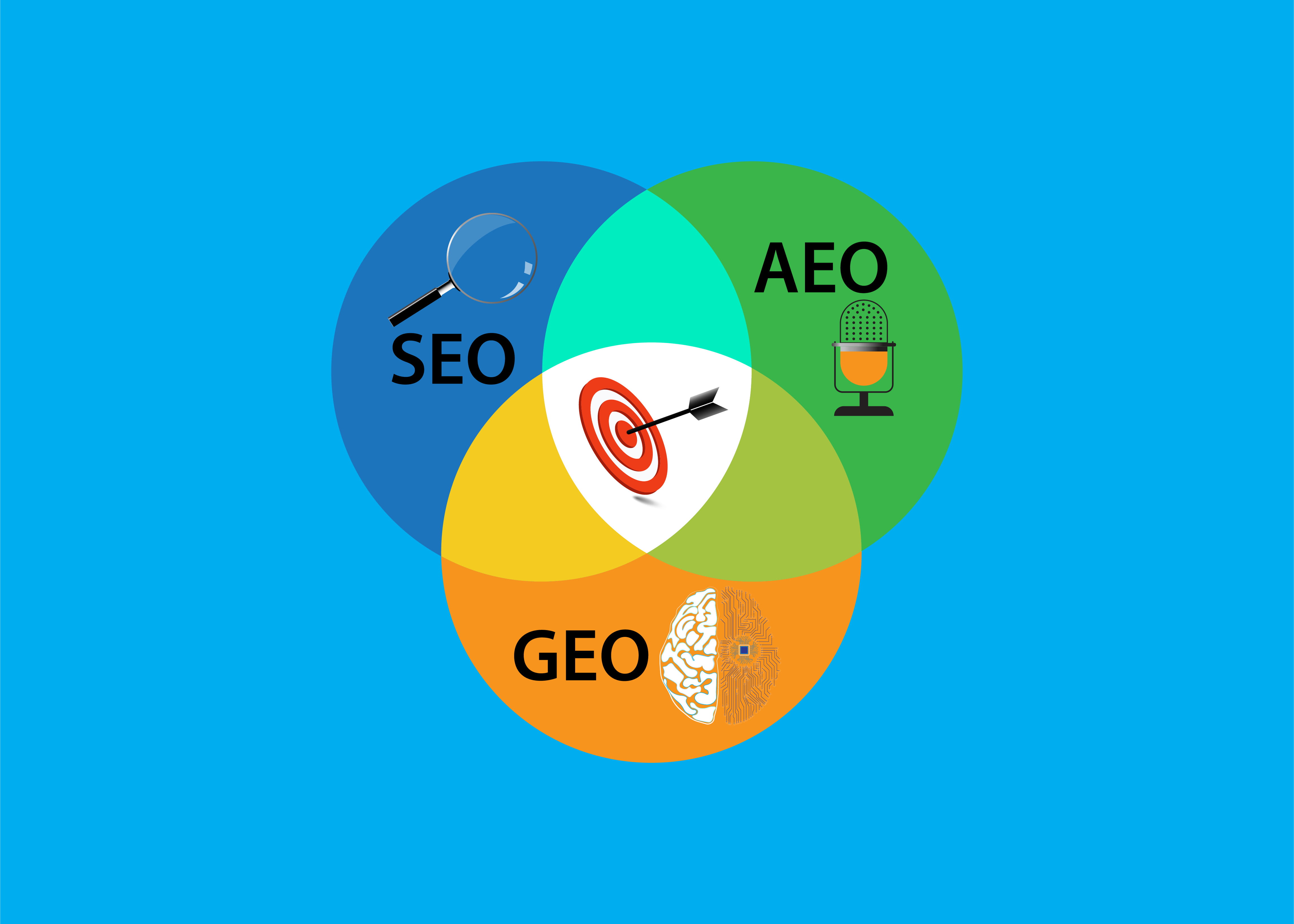 AI SEO vs AEO vs GEO:  What's Different, and Why You Should Unify all 3