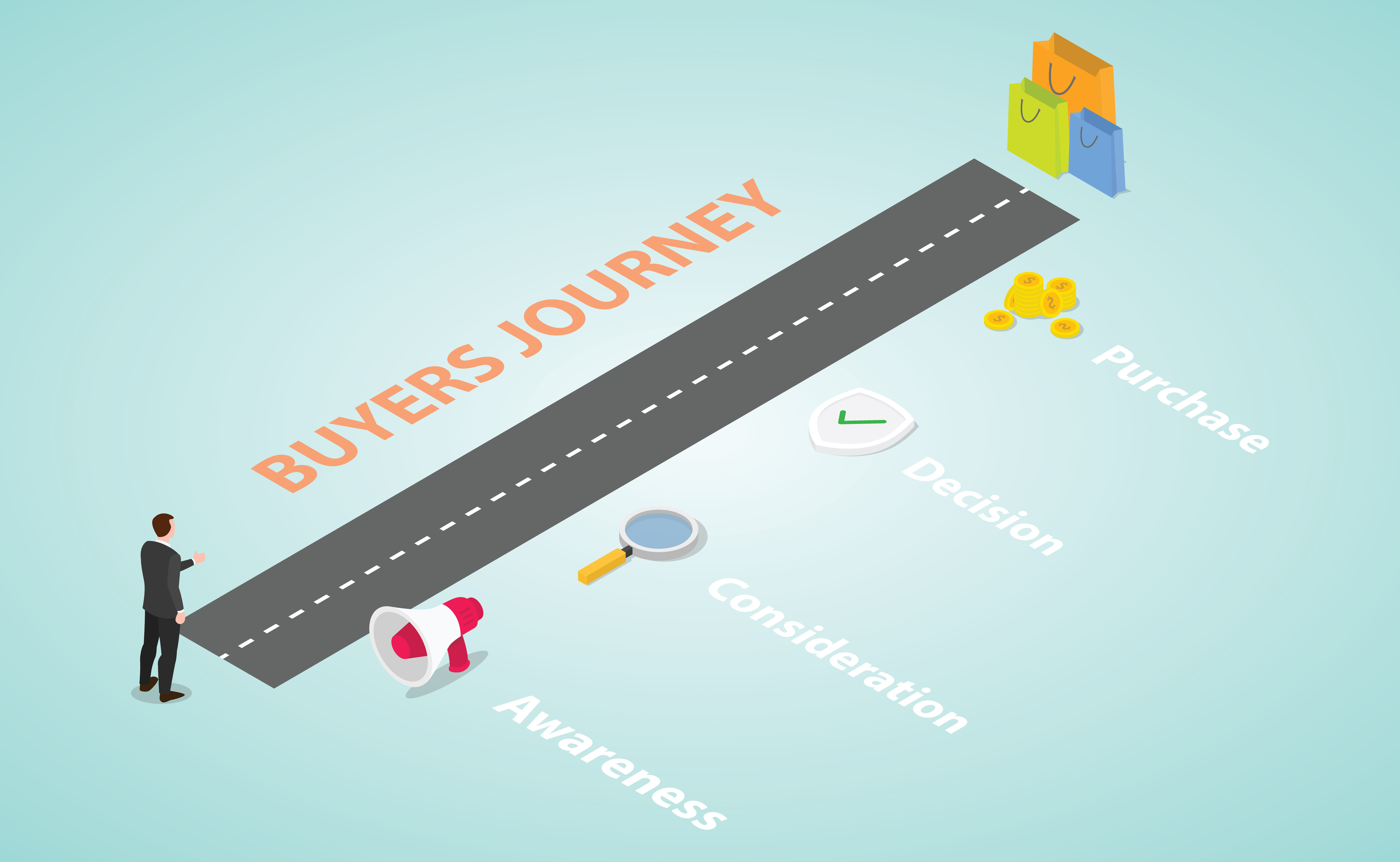 How Discover AIO Can Help You Understand the Buyer's Journey