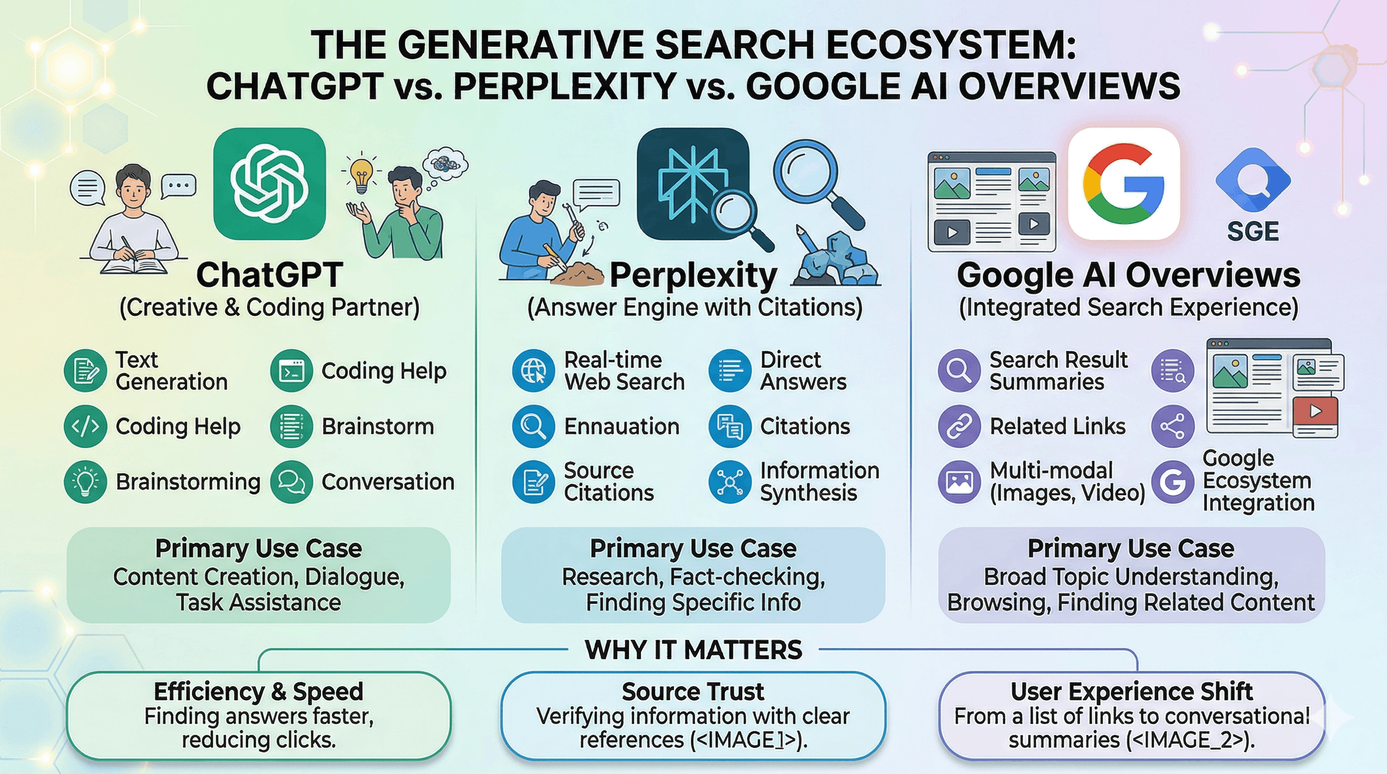 ChatGPT vs. Perplexity vs. Google AI Overviews: What's the Difference and Why It Matters